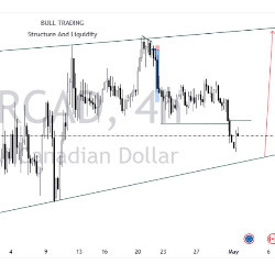 Forex Trading